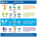 Learning Resources Jumbo Tweezers