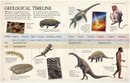 Encyclopedia Of Dinosaurs And Prehistoric Animals