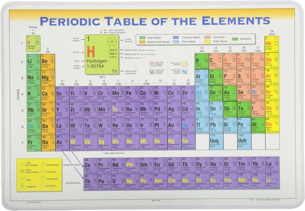 Learning Mat Periodic Table  Of The Elements